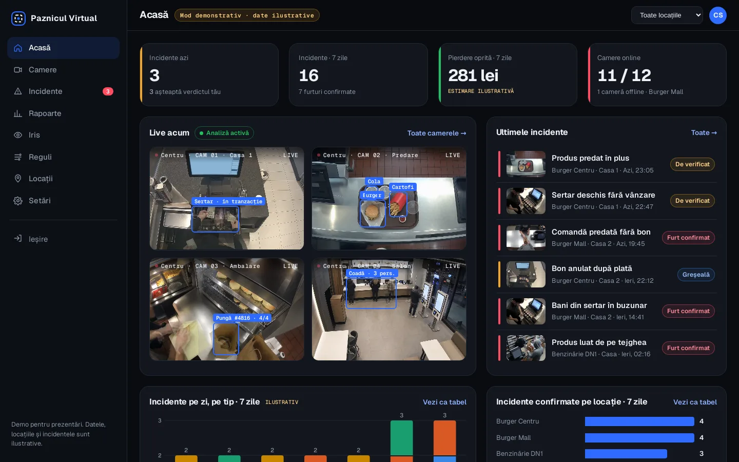 Dashboard-ul clientului (demo): incidente, camere live, pierderi pe locații